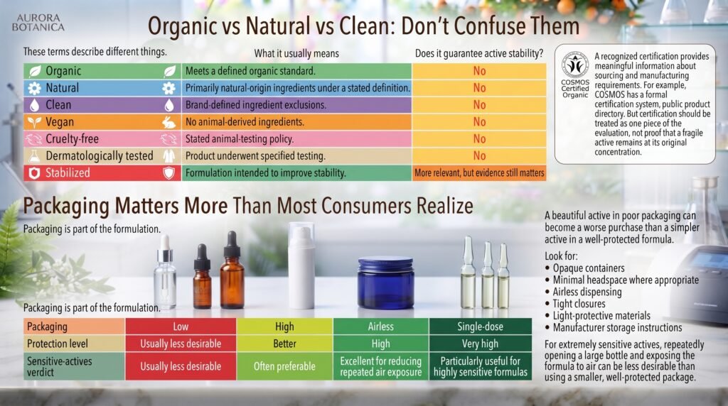 Organic Serums Decoded: Which Natural Actives Are Actually Stable? organic vs natural vs clean